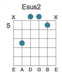 Guitar voicing #2 of the E sus2 chord